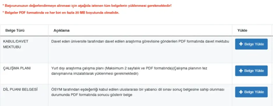 Yüklenmesi Gereken Belgeler